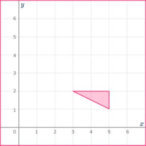 Rotate Example 的图像结果