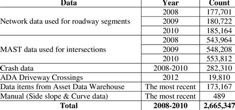Image result for Data Items
