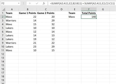 Image result for Excel Spreadsheet Sumif Formula
