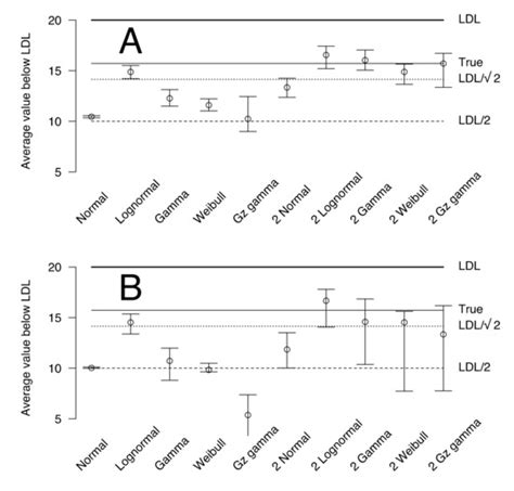 New Method for Imputation of Unquantifiable Values Using Bayesian ...