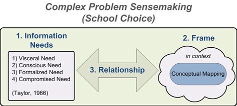 Image result for Research Objective Example