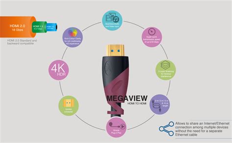 Buy FINGERS Mega View HDMI-to-HDMI Cable - Ethernet, 4K HDR, Simple ...