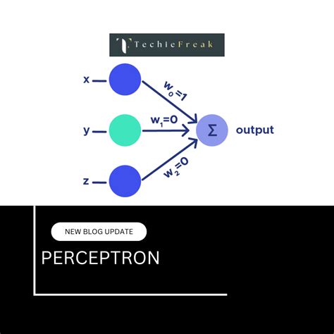 Image result for Deep Learning Perceptron
