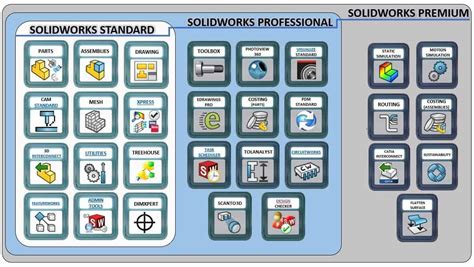 Image result for SolidWorks License