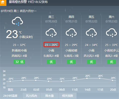 襄阳四十天天气预报,襄阳50天的天气预报,襄阳30天天气预报查询_大山谷图库