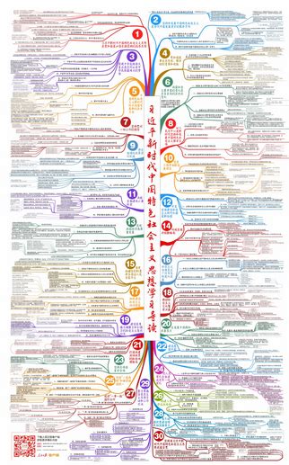 Visual Example of Ideology 的图像结果