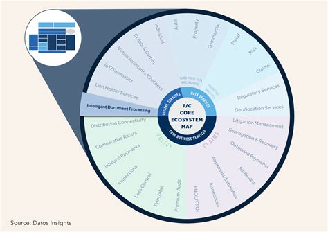 Document Processing 的图像结果