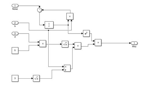 Image result for Transfer Function Simulink