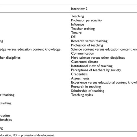 Image result for Evaluating Statement Examples