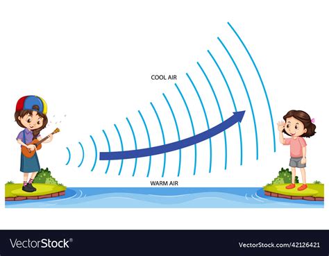 Image result for Refraction Tutorial