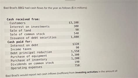 Solved Bad Brad's BBQ had cash flows for the year as follows | Chegg.com
