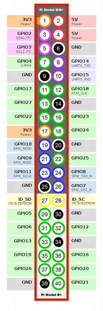 SB-Projects - Projects - Raspberry Pi