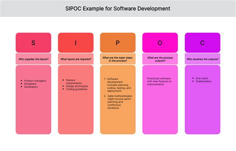 SIPOC Tutorial 的图像结果