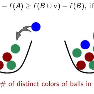Image result for Submodular Function Lecture 16