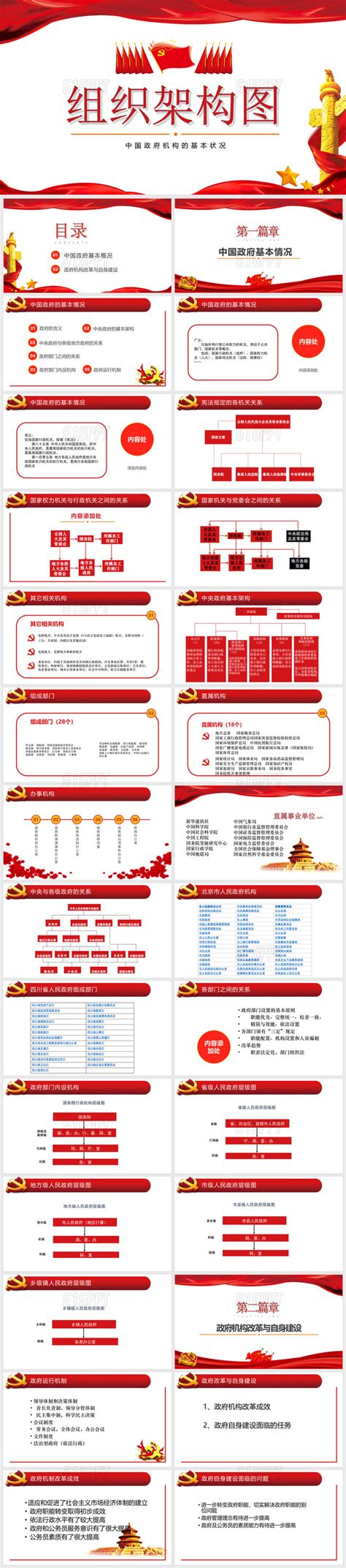 组织架构图之中国政府机构的基本情况——PPT模板-515PPT