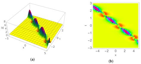 Dbar-Dressing Method and N-Soliton Solutions of the Derivative NLS ...