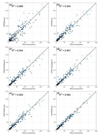 A New HASM-Based Downscaling Method for High-Resolution Precipitation ...