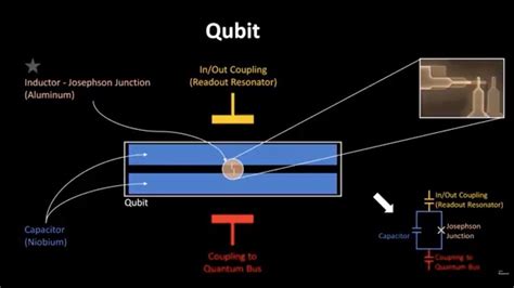 Image result for Quantum Computer