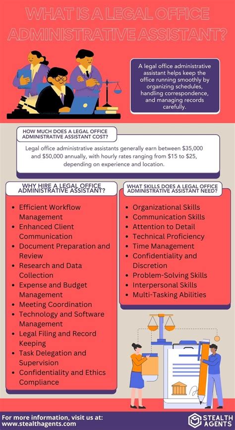 Legal Administrative Assistant Course 的图像结果