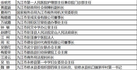 九江开出最新一批不文明行为抄告单，涉及70家单位、81名工作人员_教育_市民_进行