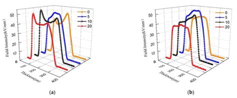 Polymer Crystallization
