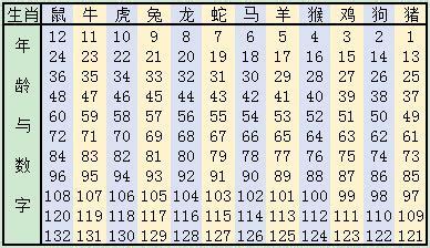 2019生肖号码表 查询属相表对照表图-神算网