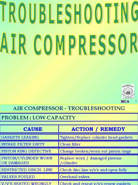 Air Compressor Troubleshooting Chart 的图像结果