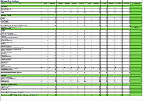 Image result for Sample Operating Budget Template