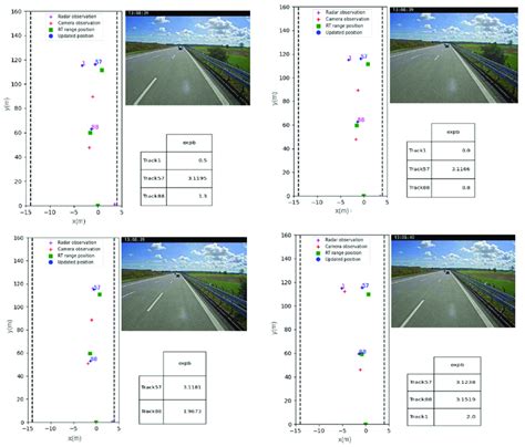 Image result for Table Diagram of Real-Time Tracking