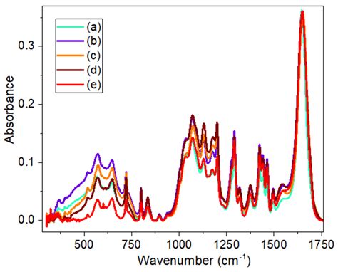 Enhancement of 5-Fluorouracil Drug Delivery in a Graphene Oxide ...