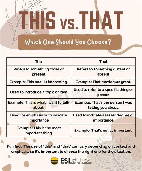 This or That? The Crucial Differences You Need to Know! - ESLBUZZ