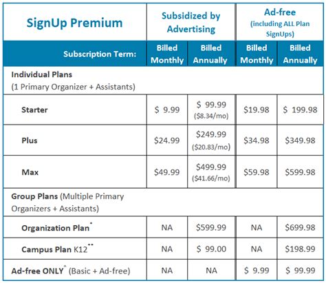 Image result for Premium Subscriptions