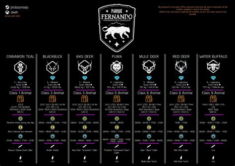 The hunter call of the wild animal locations map – Artofit