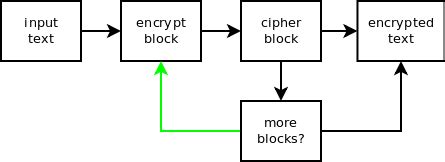 Cryptography in Python LabVIEW 的图像结果