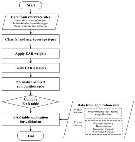 Probability-Based Framework for Applying the Ecological Area Ratio ...