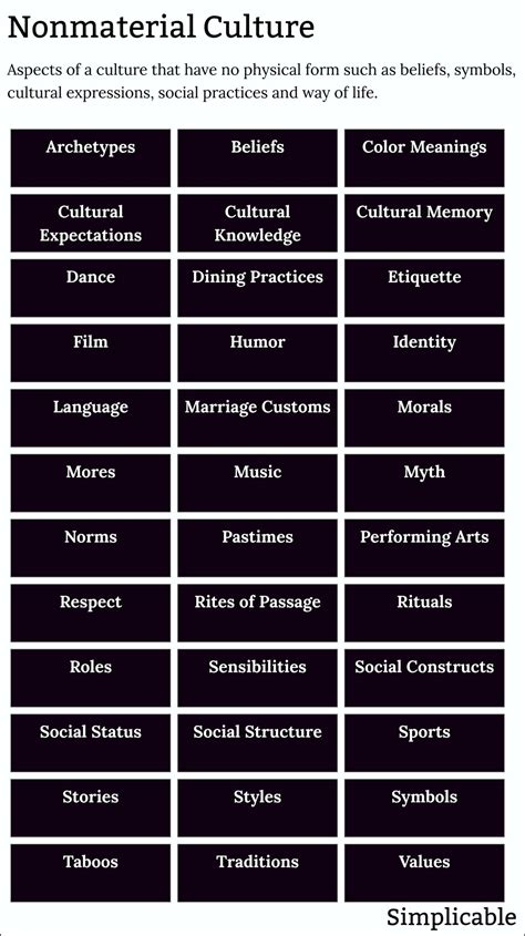 50 Examples of Nonmaterial Culture - Simplicable
