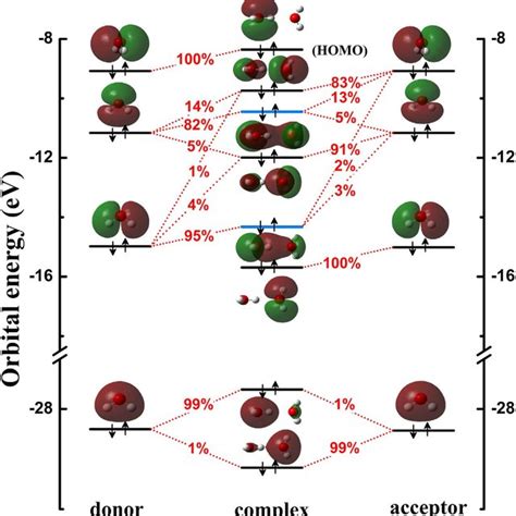 H2O2 Resonance Structures 的图像结果