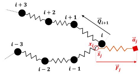 Slip-Spring and Kink Dynamics Models for Fast Extensional Flow of ...