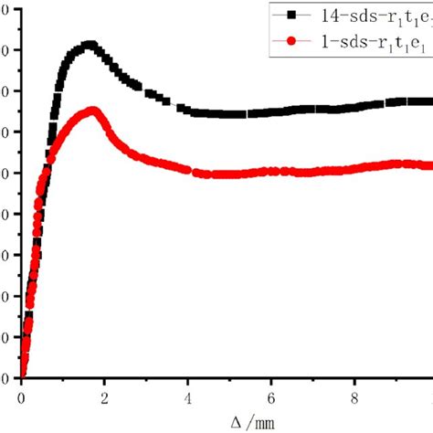 Image result for Axial Dynamic Load