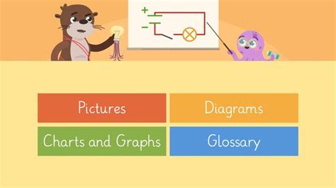 Scientific Text Features Explained 的图像结果