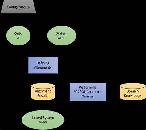 Construct SPARQL 的图像结果