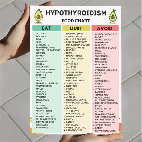 Hypothyroidism Food List Printable, Thyroid Diet Grocery List PDF ...