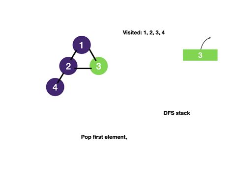 Image result for DFS in Python