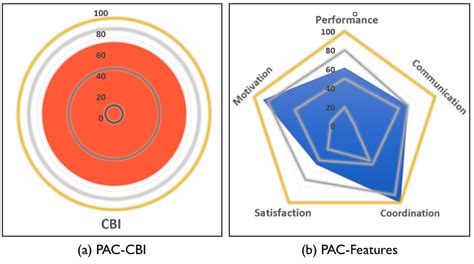 PAC Explained 的图像结果