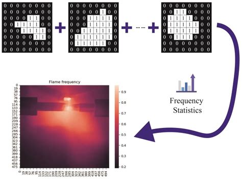 On The Flame Behavior during Cable Insulation Material Ignited by Fault ...