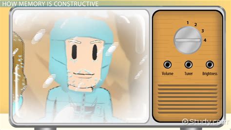 Image result for Reconstructive Memory Experiment