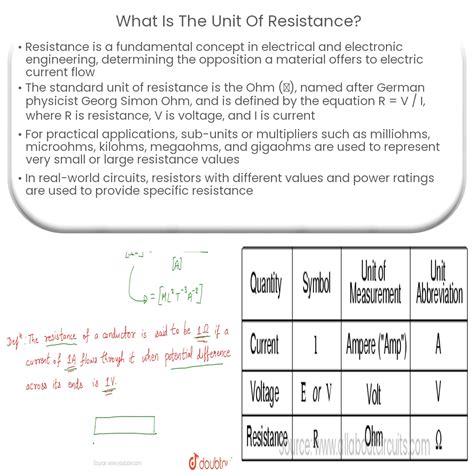 What Is A Resistance Unit at Lauren Beeston blog