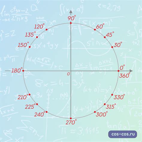 Градусы В Фаренгейты