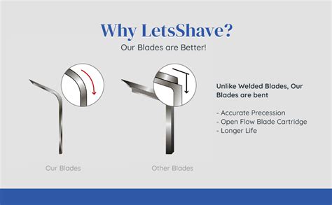 Buy LetsShave Pro 3 Shaving Razor Blade for Men Made in South Korea ...