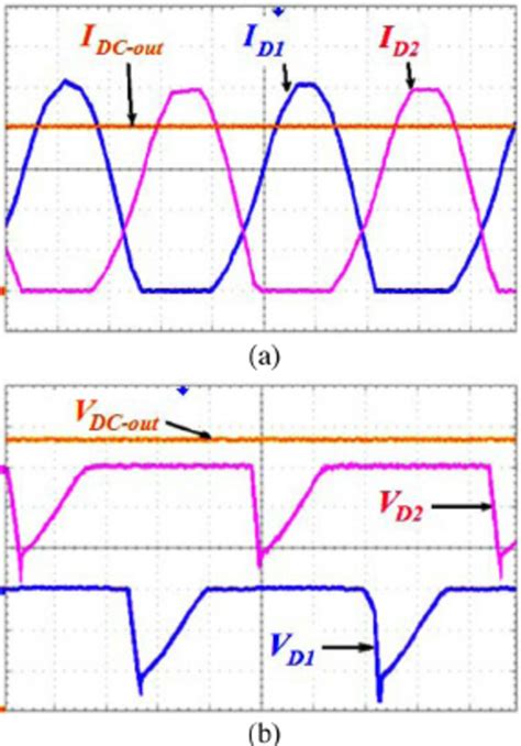 Image result for Output of Rectifier